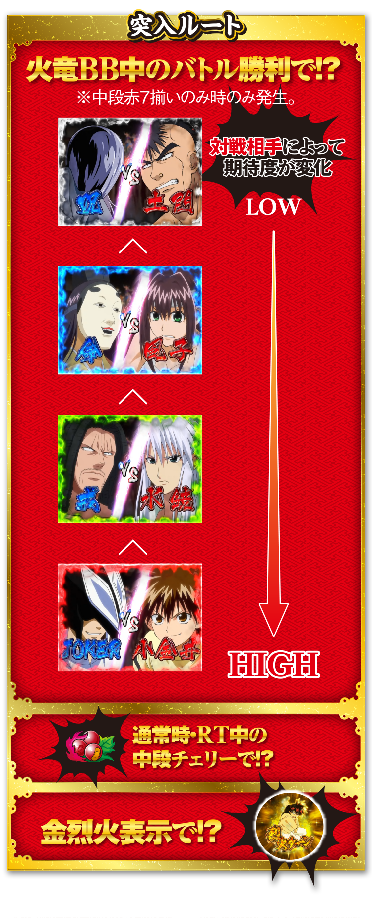突入ルート