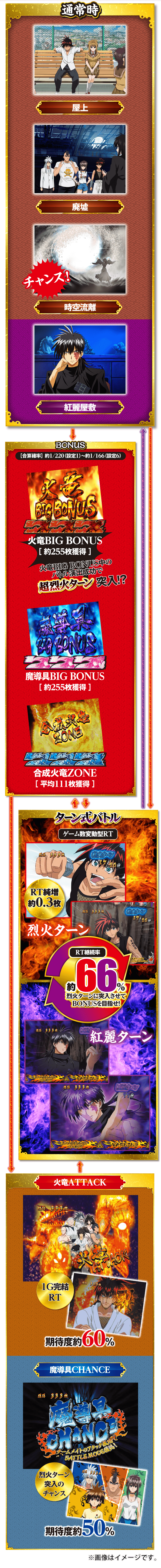 ゲームフローイメージ