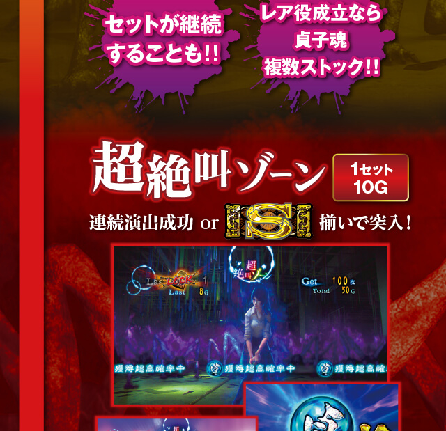 上乗せ特化ゾーン