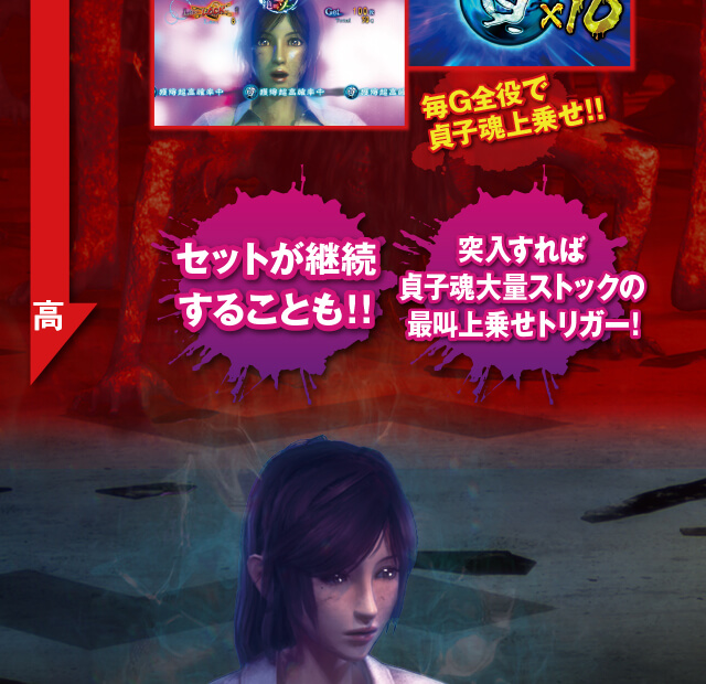 上乗せ特化ゾーン