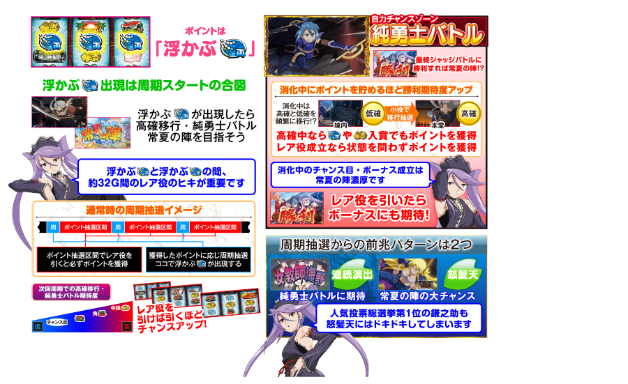 ポイント抽選 真田純勇士ラブストライク Newgin ニューギン ポイント抽選 真田純勇士ラブストライク Newgin ニューギン