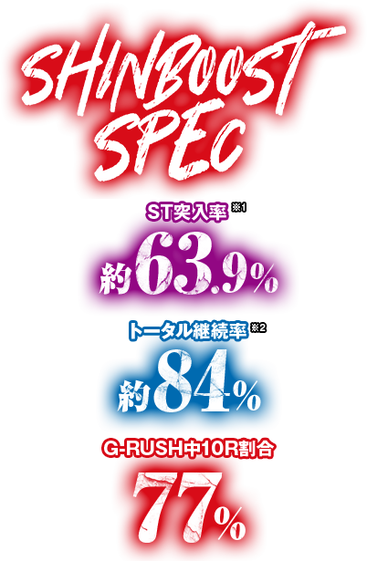 SHINBOOST SPEC トータル継続率約84% 10R出弾1,500発 RUSH中10R割合 77%