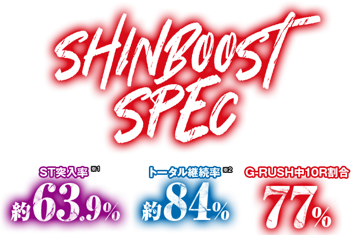 SHINBOOST SPEC トータル継続率約84% 10R出弾1,500発 RUSH中10R割合 77%