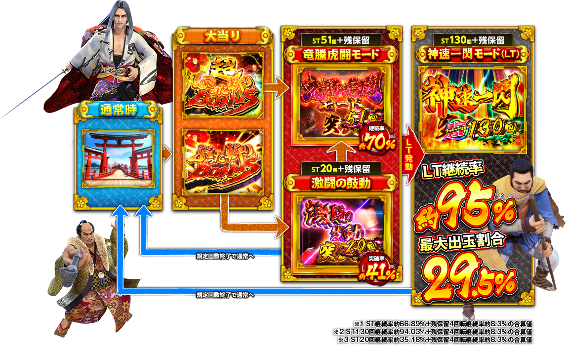 ゲームフロー