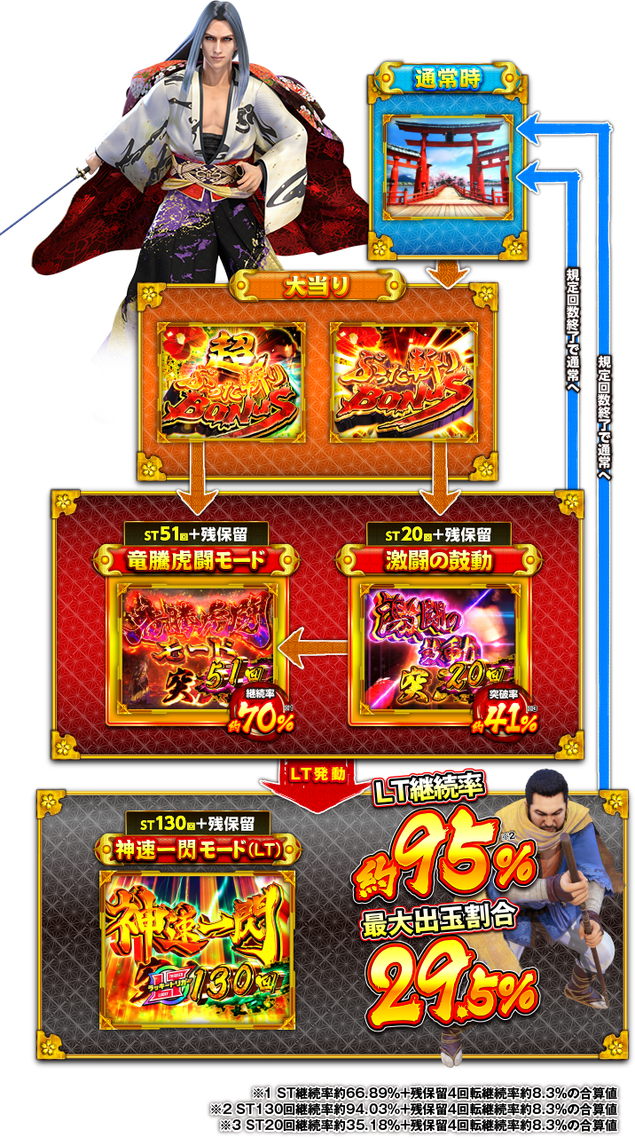 ゲームフロー