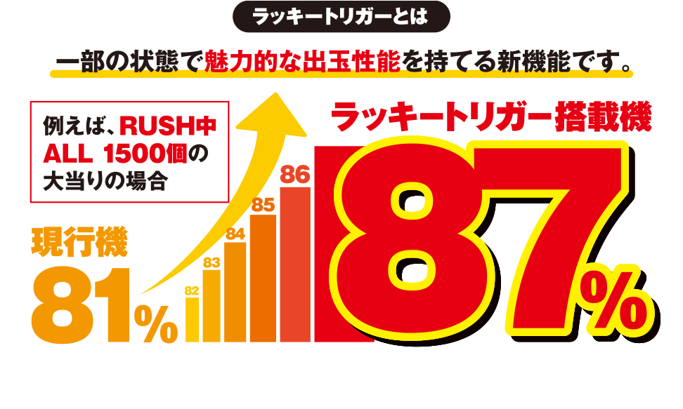 ラッキートリガーとは？