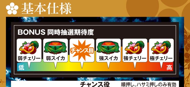 基本仕様
