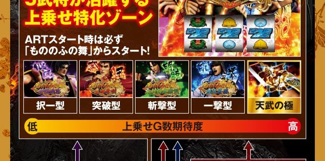 ゲームフロー ART