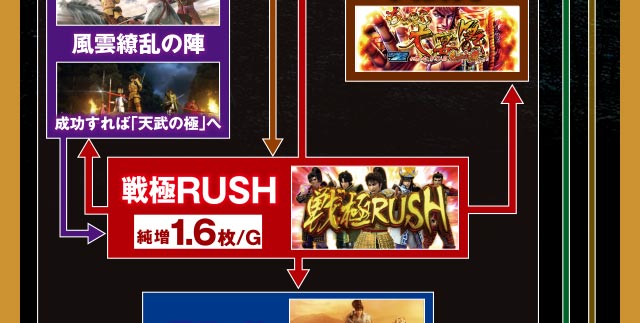 ゲームフロー