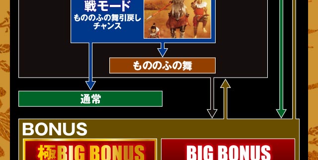 ゲームフロー