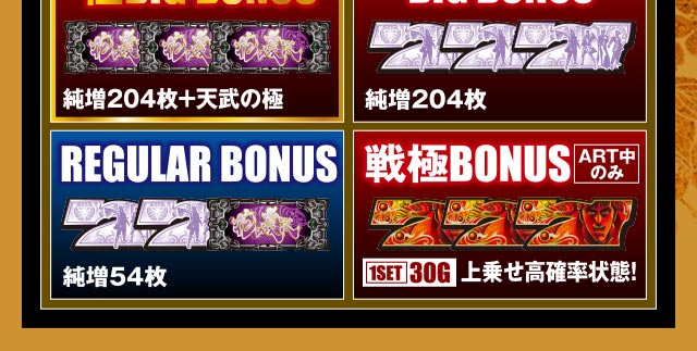ゲームフロー|戦国パチスロ 花の慶次~戦極めし傾奇者の宴 ゲームフロー|戦国パチスロ 花の慶次~戦極めし傾奇者の宴
