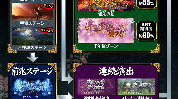 ゲームフロー