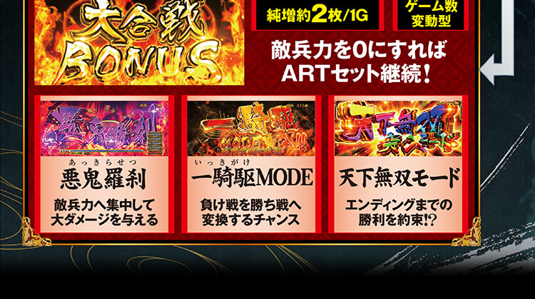 ゲームフロー