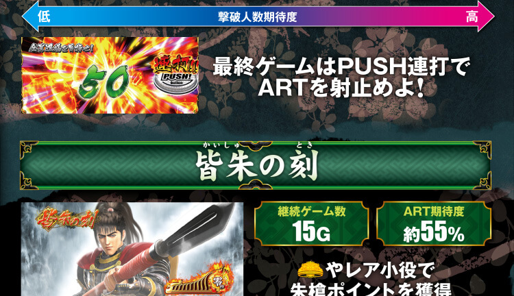 傾奇チャレンジ