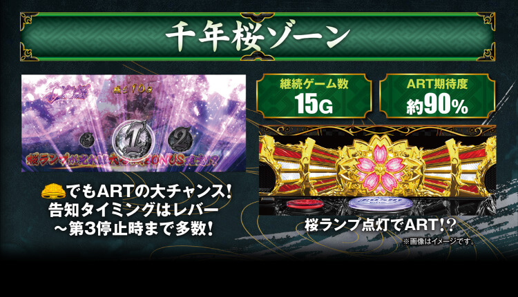 傾奇チャレンジ