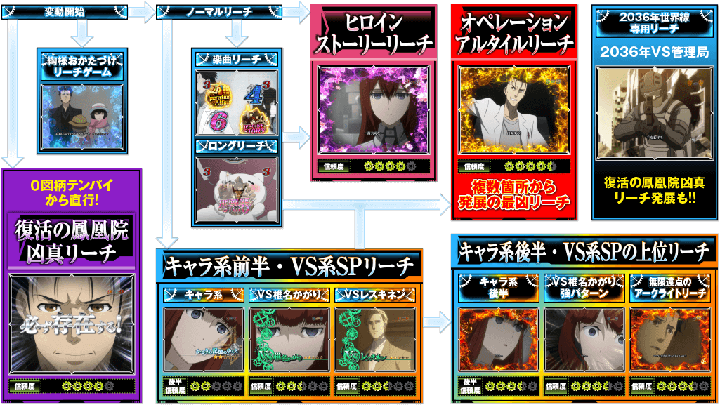 通常時演出