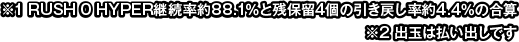 RUSH 0 RUSH 0 HYPER