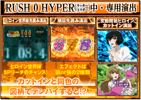 RUSH 0 RUSH 0 HYPER