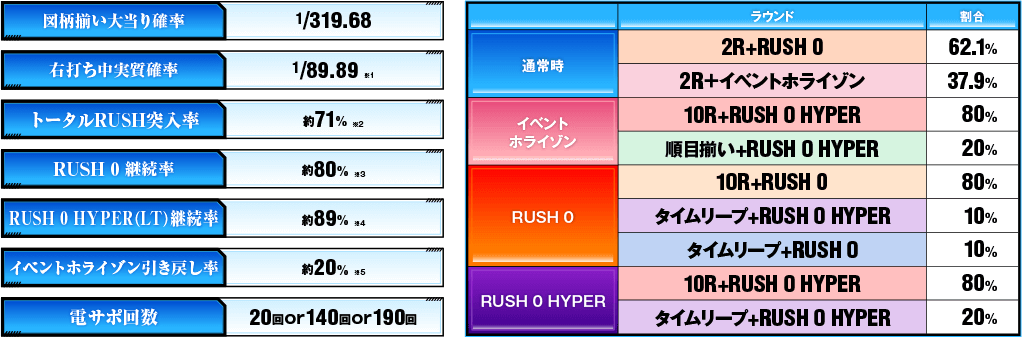 スペック・ゲームフロー