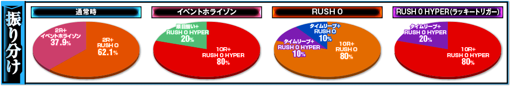 スペック・ゲームフロー
