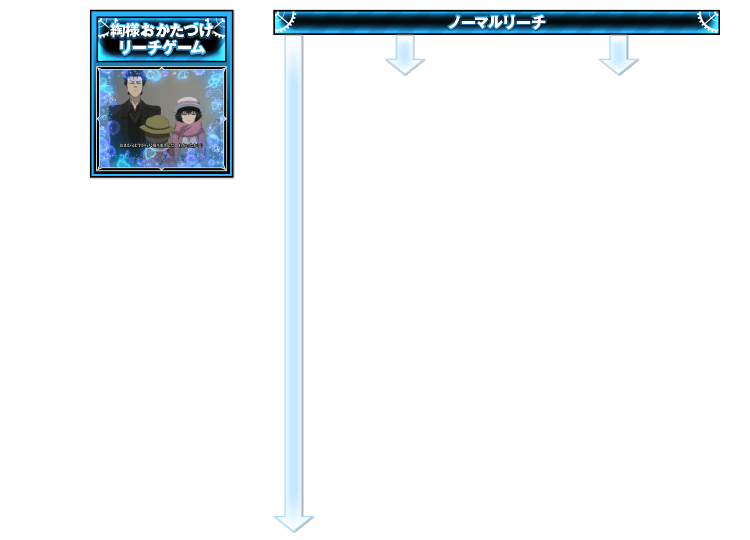 通常時演出