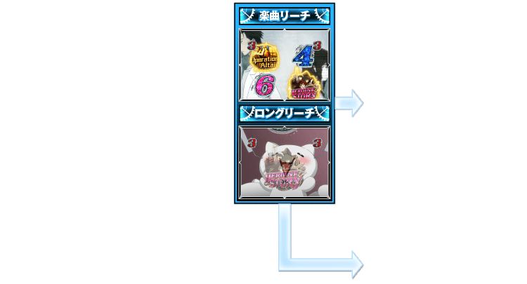 通常時演出