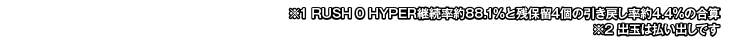 RUSH 0 RUSH 0 HYPER