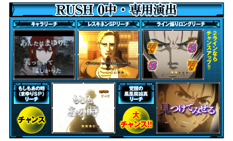 RUSH 0 RUSH 0 HYPER