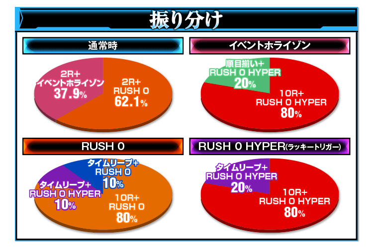スペック・ゲームフロー