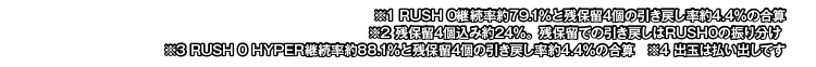 スペック・ゲームフロー