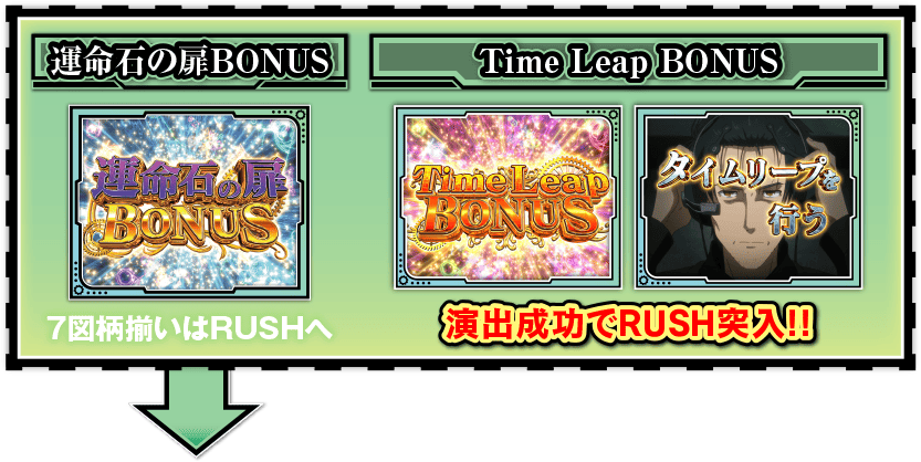 ゲームフロー