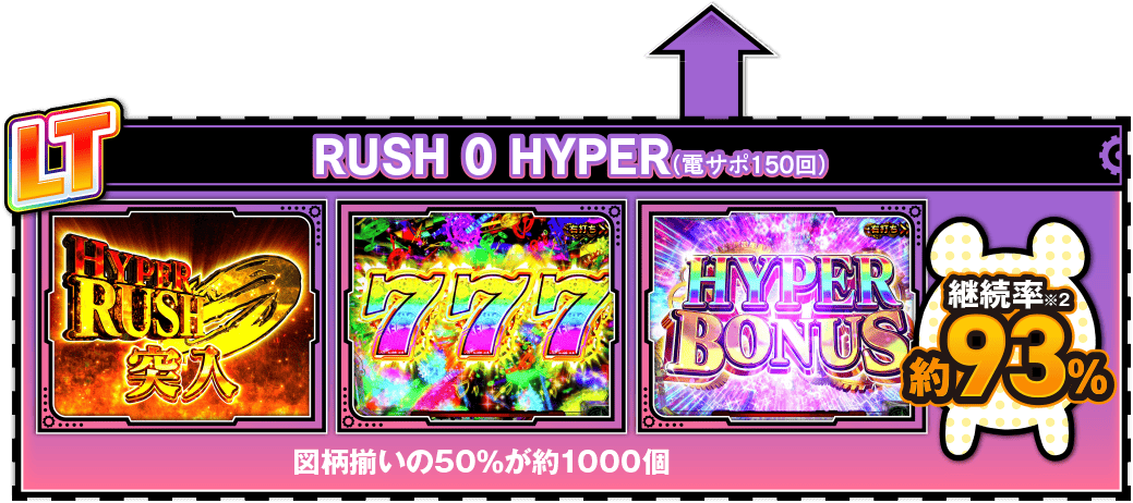 ゲームフロー