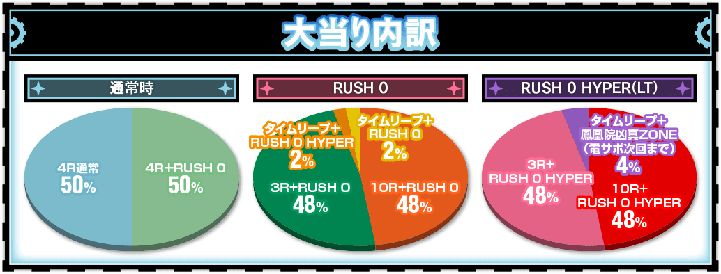 スペック