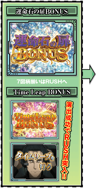 ゲームフロー
