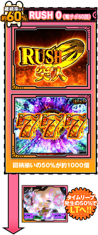 ゲームフロー