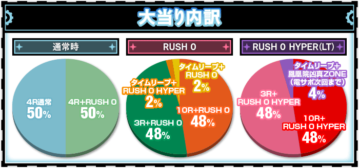 スペック