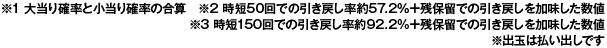 スペック