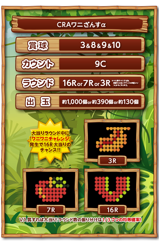 スペック｜CRAワニざんす｜ニューギン